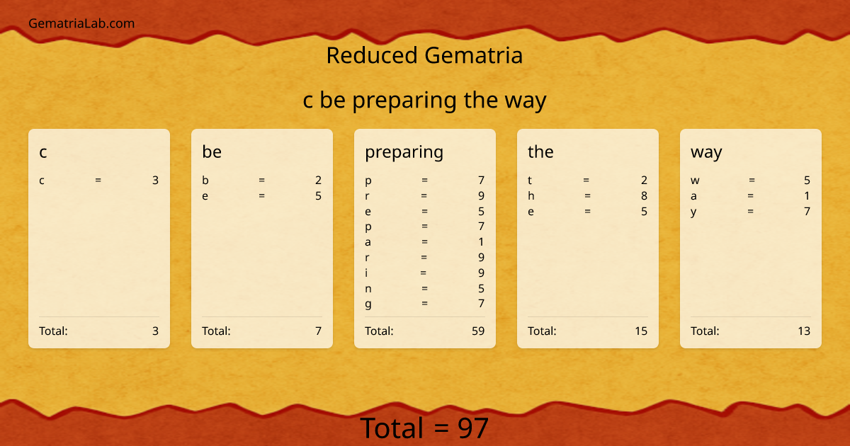 c be preparing the way in reduced Gematria